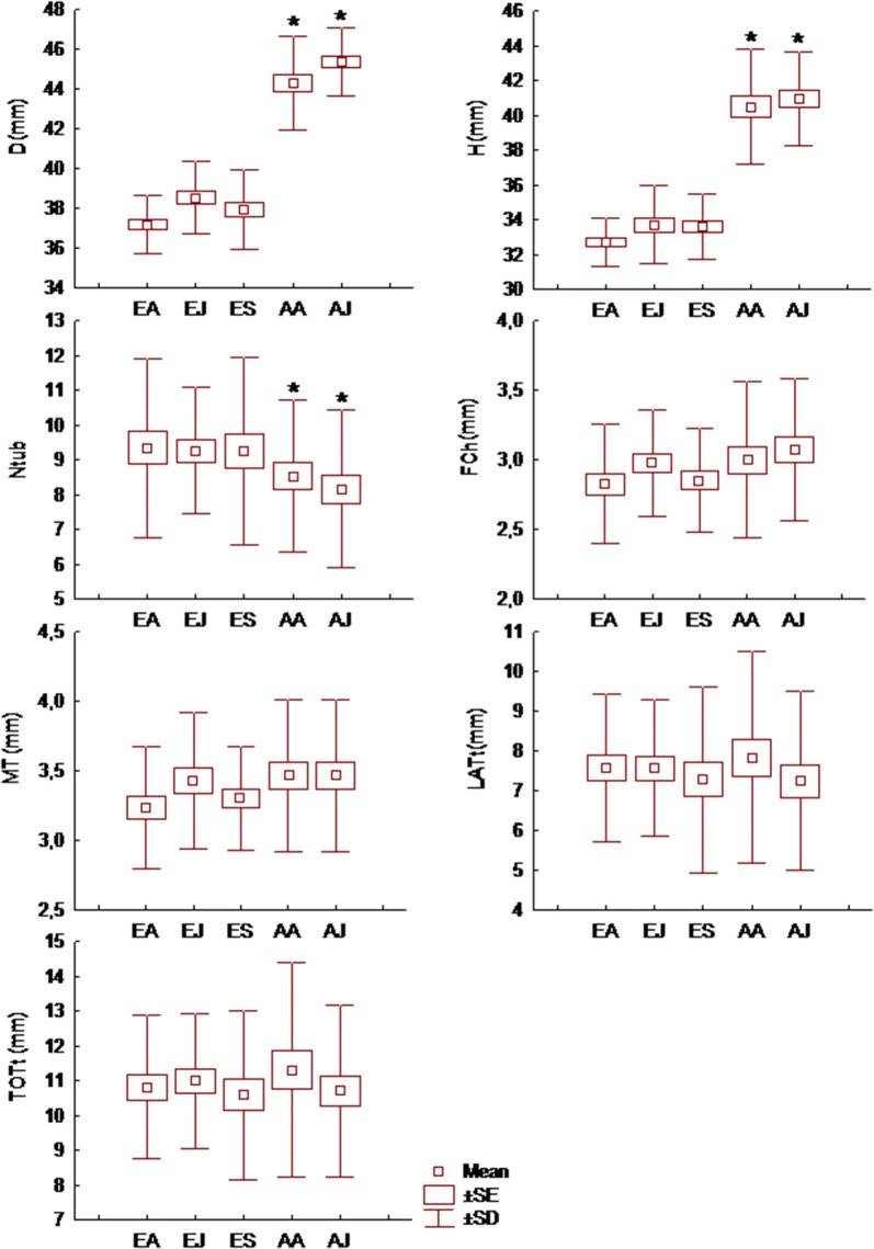 Intraspecific morphological variation of the sperm storing organ in two hermaphroditic land snail species.