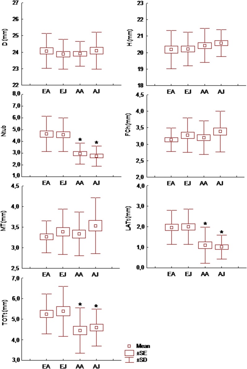 Intraspecific morphological variation of the sperm storing organ in two hermaphroditic land snail species.