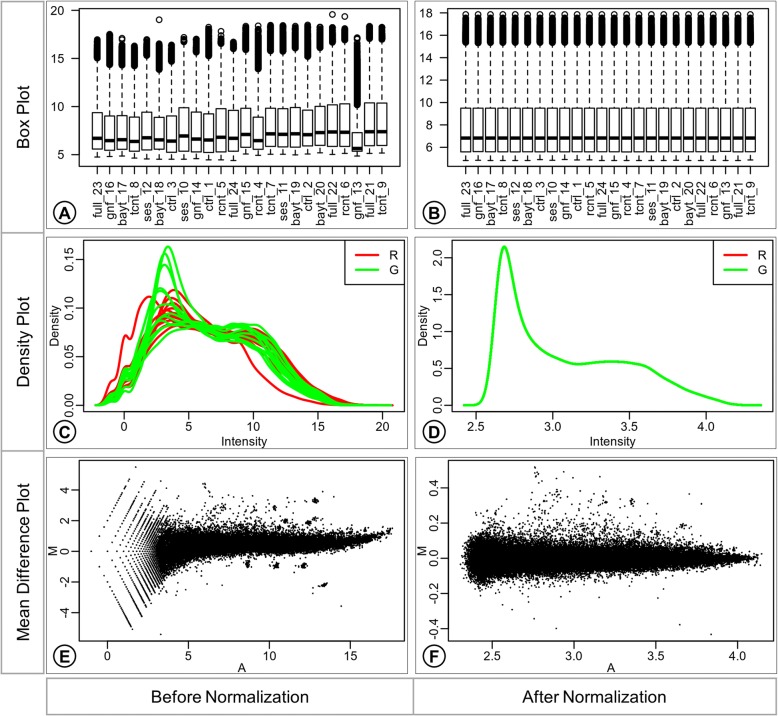 eUTOPIA: solUTion for Omics data PreprocessIng and Analysis.