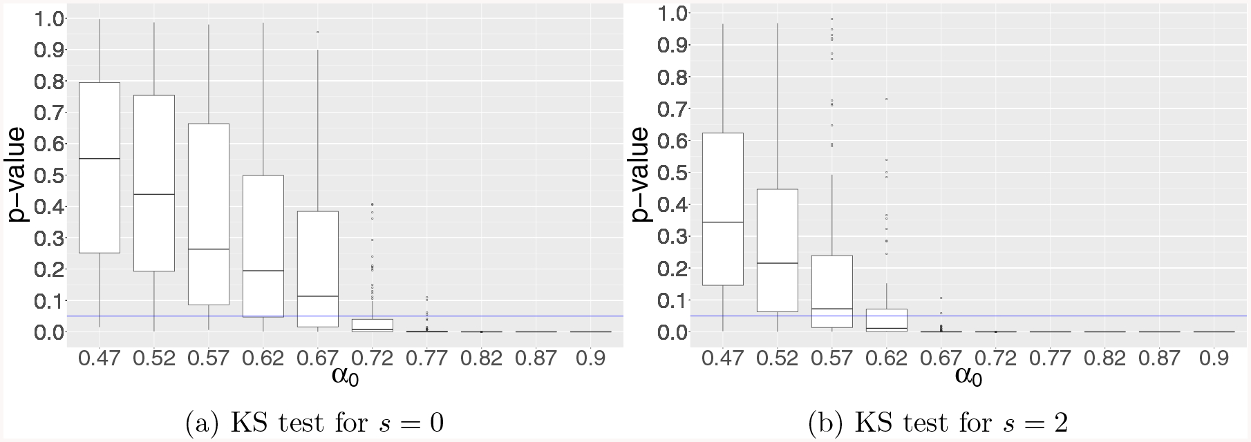 Nonuniformity of P-values Can Occur Early in Diverging Dimensions.