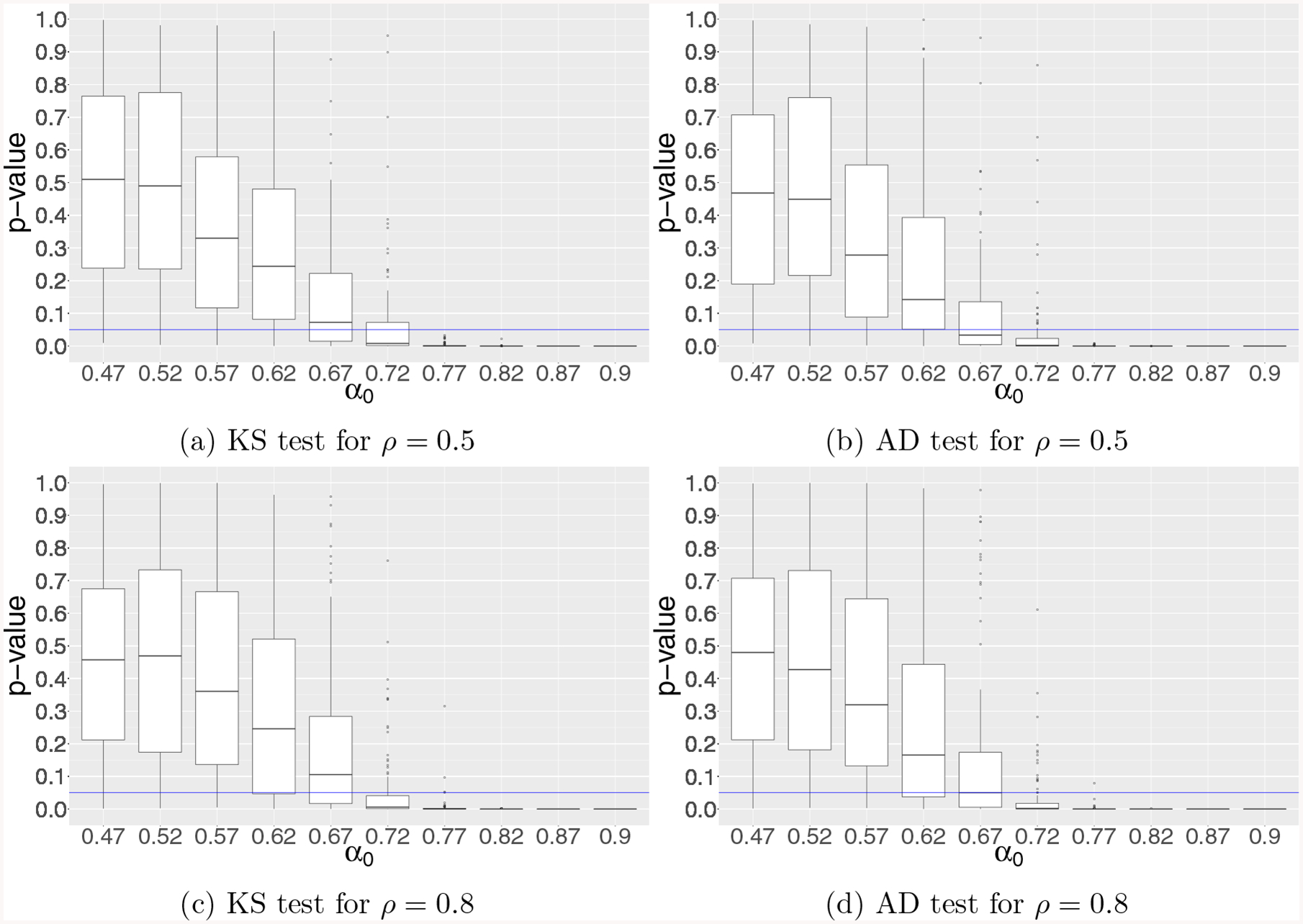 Nonuniformity of P-values Can Occur Early in Diverging Dimensions.