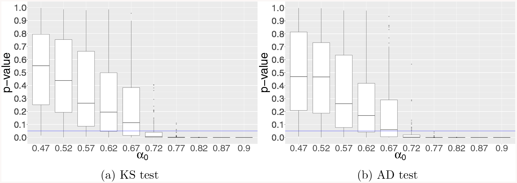 Nonuniformity of P-values Can Occur Early in Diverging Dimensions.