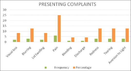 Ocular Fireworks Injuries in Eastern Nigeria: A 3-Year Review.