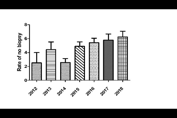 Current Espghan Guidelines for Celiac Disease in Pediatric Age, Tertiary Care Center Experience: A Proposal for Further Simplification.