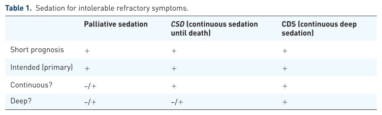 Reflections on palliative sedation.