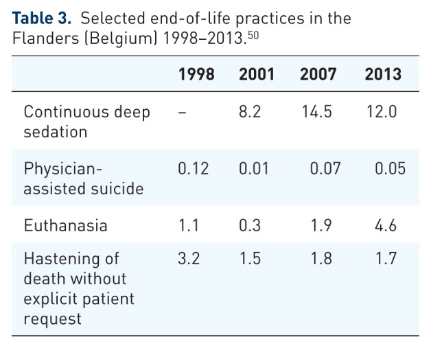 Reflections on palliative sedation.