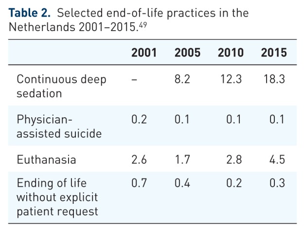 Reflections on palliative sedation.