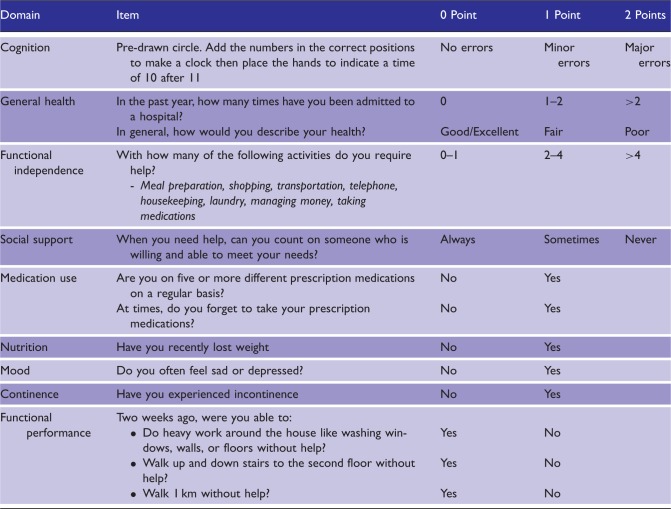 Major trauma in the elderly: Frailty decline and patient experience after injury.