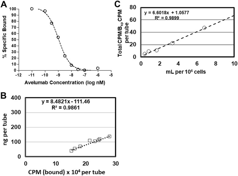 Immuno-PET Imaging of the Programmed Cell Death-1 Ligand (PD-L1) Using a Zirconium-89 Labeled Therapeutic Antibody, Avelumab.