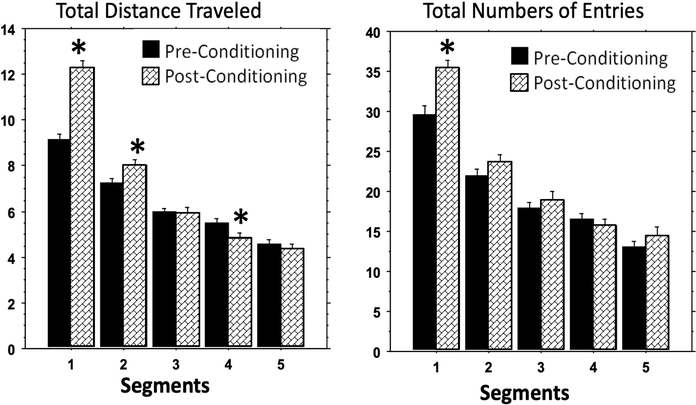 Oral Methylphenidate Treatment of an Adolescent ADHD Rat Model Does Not Alter Cocaine-Conditioned Place Preference during Adulthood: A Negative Report.