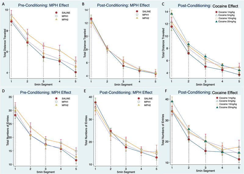 Oral Methylphenidate Treatment of an Adolescent ADHD Rat Model Does Not Alter Cocaine-Conditioned Place Preference during Adulthood: A Negative Report.