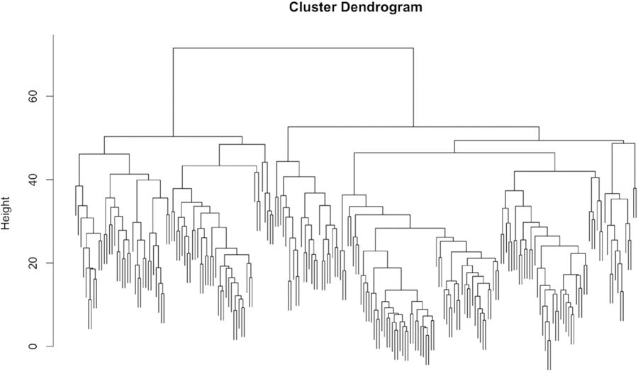 Exploring Age-Related Metamemory Differences using Modified Brier Scores and Hierarchical Clustering.