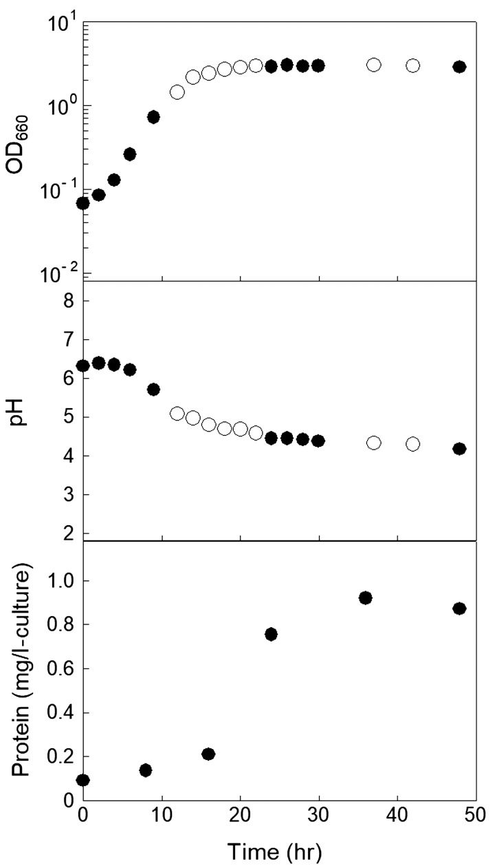 IgA-enhancing effects of membrane vesicles derived from <i>Lactobacillus sakei</i> subsp. <i>sakei</i> NBRC15893.