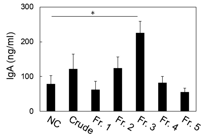 IgA-enhancing effects of membrane vesicles derived from <i>Lactobacillus sakei</i> subsp. <i>sakei</i> NBRC15893.