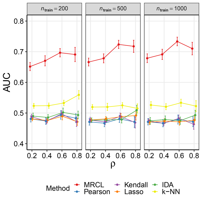 Causal Learning via Manifold Regularization.