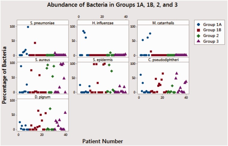 Use of Dipstick Assay and Rapid PCR-DNA Analysis of Nasal Secretions for Diagnosis of Bacterial Sinusitis in Children With Chronic Cough.