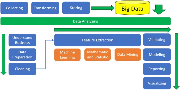 Information technologies of 21st century and their impact on the society.