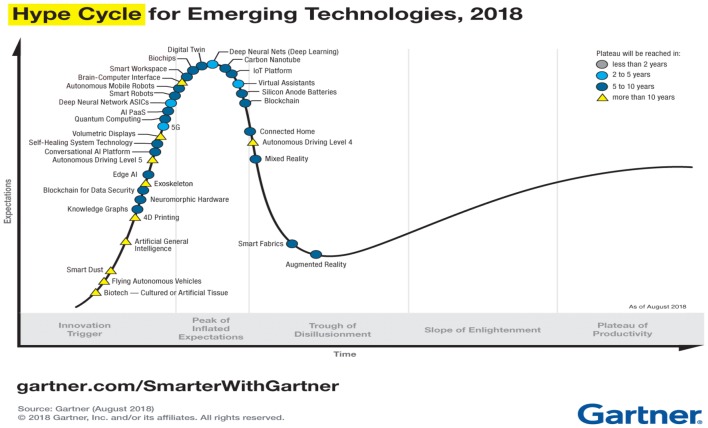 Information technologies of 21st century and their impact on the society.