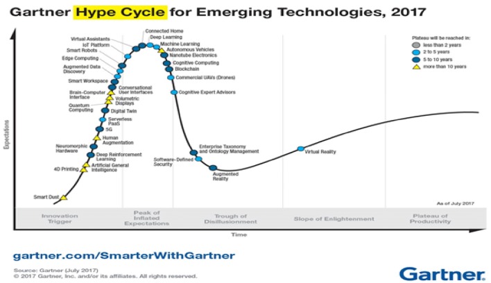 Information technologies of 21st century and their impact on the society.