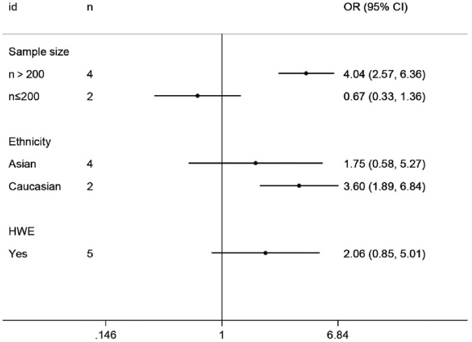 Angiotensin-converting enzyme insertion/deletion polymorphism and susceptibility to Henoch-Schönlein purpura: a meta-analysis.