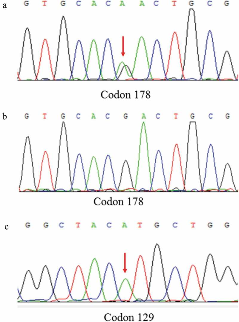 Clinical features and genetic characteristics of two Chinese pedigrees with fatal family insomnia.