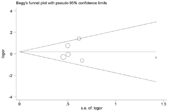 Angiotensin-converting enzyme insertion/deletion polymorphism and susceptibility to Henoch-Schönlein purpura: a meta-analysis.