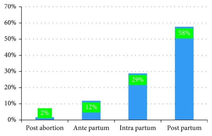 Determinants of Maternal Death in a Pastoralist Area of Borena Zone, Oromia Region, Ethiopia: Unmatched Case-Control Study.