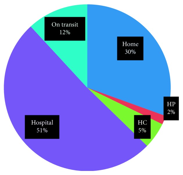 Determinants of Maternal Death in a Pastoralist Area of Borena Zone, Oromia Region, Ethiopia: Unmatched Case-Control Study.