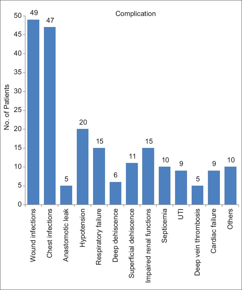Risk-Adjusted Analysis of Patients Undergoing Emergency Laparotomy Using POSSUM and P-POSSUM Score: A Prospective Study.