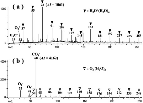 Atmospheric Pressure Dark-Current Argon Discharge Ionization with Comparable Performance to Direct Analysis in Real Time Mass Spectrometry.