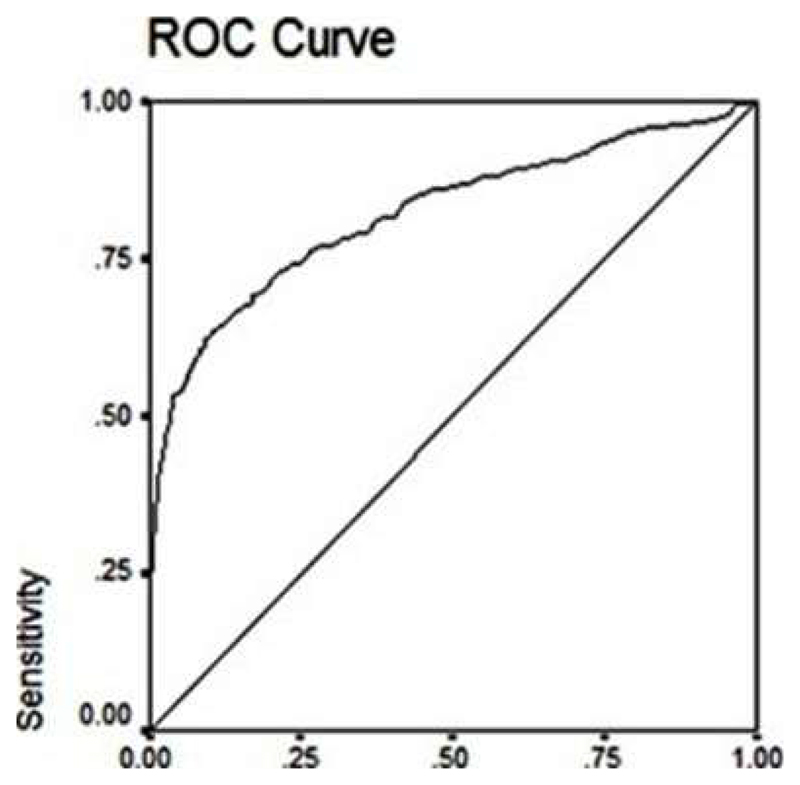 Cut-off Value of Random Blood Glucose among Asian Indians for Preliminary Screening of Persons with Prediabetes and Undetected Type 2 Diabetes Defined by the Glycosylated Haemoglobin Criteria.