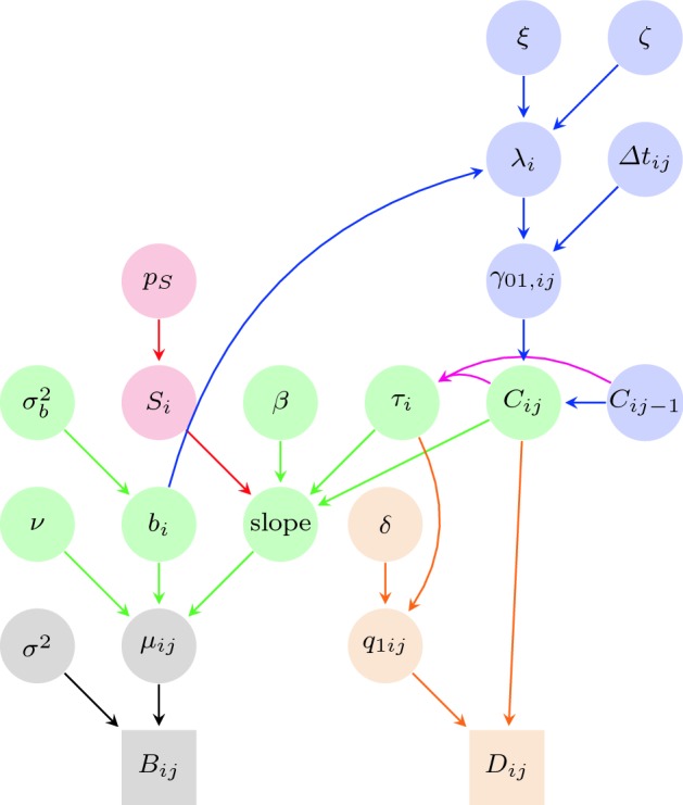 A continuous-time hidden Markov model for cancer surveillance using serum biomarkers with application to hepatocellular carcinoma.