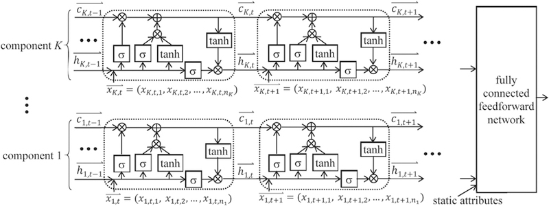 A roadmap for semi-automatically extracting predictive and clinically meaningful temporal features from medical data for predictive modeling