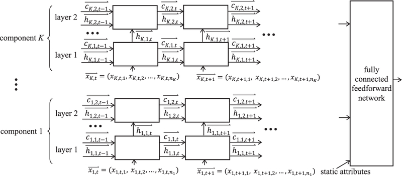 A roadmap for semi-automatically extracting predictive and clinically meaningful temporal features from medical data for predictive modeling