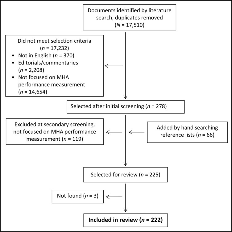 Performance Measurement in Mental Health and Addictions Systems: A Scoping Review.