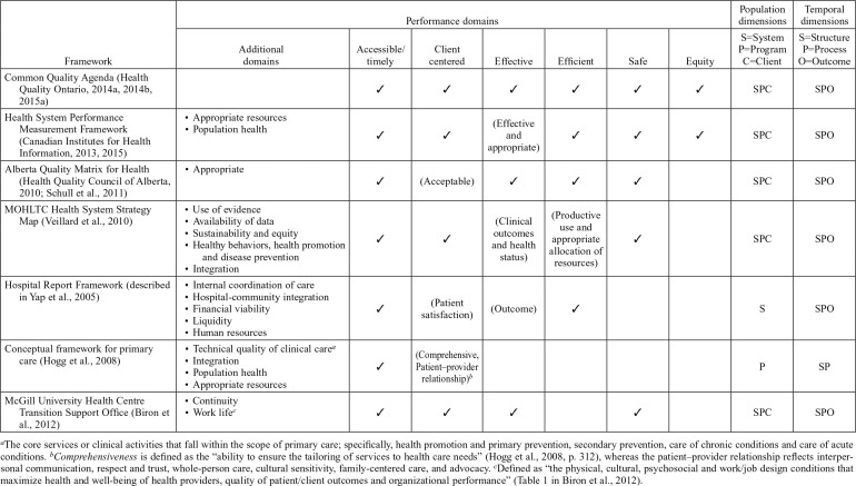 Performance Measurement in Mental Health and Addictions Systems: A Scoping Review.
