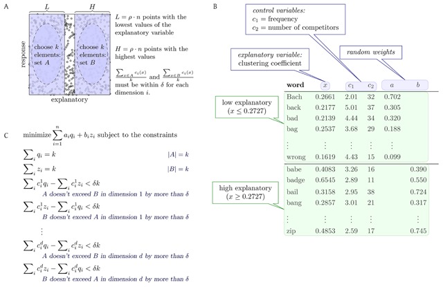 The Danger of Testing by Selecting Controlled Subsets, with Applications to Spoken-Word Recognition.