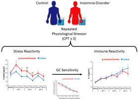 Glucocorticoid and inflammatory reactivity to a repeated physiological stressor in insomnia disorder