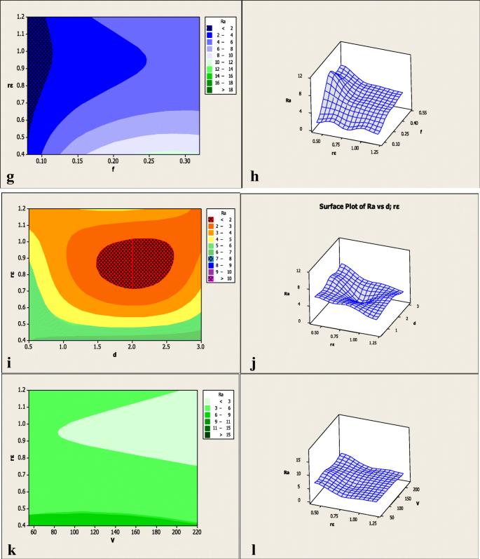 Effect of cutting parameters on the dimensional accuracy and surface finish in the hard turning of MDN250 steel with cubic boron nitride tool, for developing a knowledged base expert system