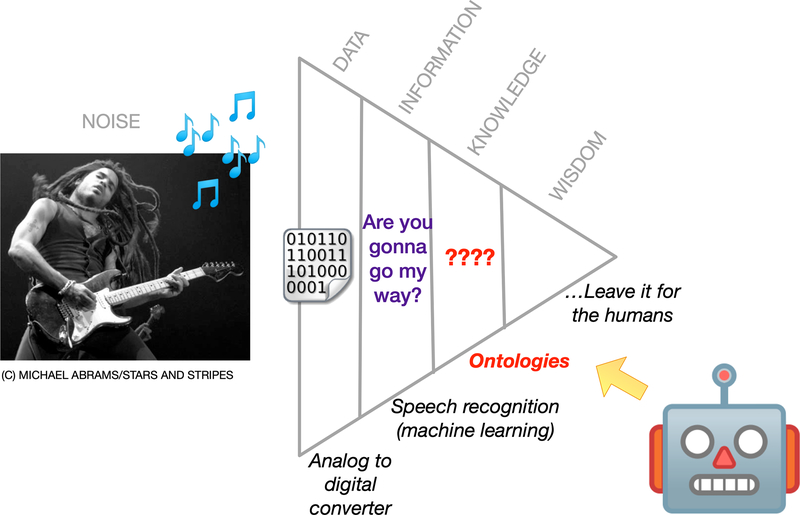 An Ontology-Powered Dialogue Engine For Patient Communication of Vaccines.