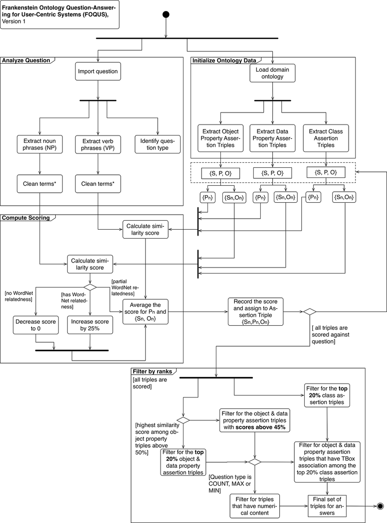 An Ontology-Powered Dialogue Engine For Patient Communication of Vaccines.