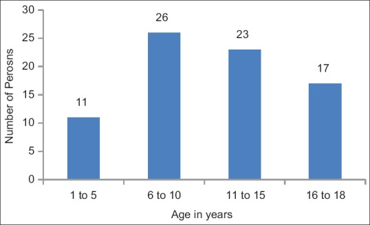 Validation and Clinical Application of Interferon-Gamma Release Assay for Diagnosis of Latent Tuberculosis Infection in Children.