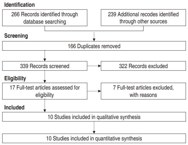 The maternal prepregnancy body mass index and the risk of attention deficit hyperactivity disorder among children and adolescents: a systematic review and meta-analysis.