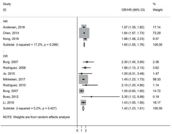 The maternal prepregnancy body mass index and the risk of attention deficit hyperactivity disorder among children and adolescents: a systematic review and meta-analysis.