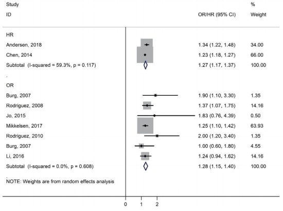 The maternal prepregnancy body mass index and the risk of attention deficit hyperactivity disorder among children and adolescents: a systematic review and meta-analysis.