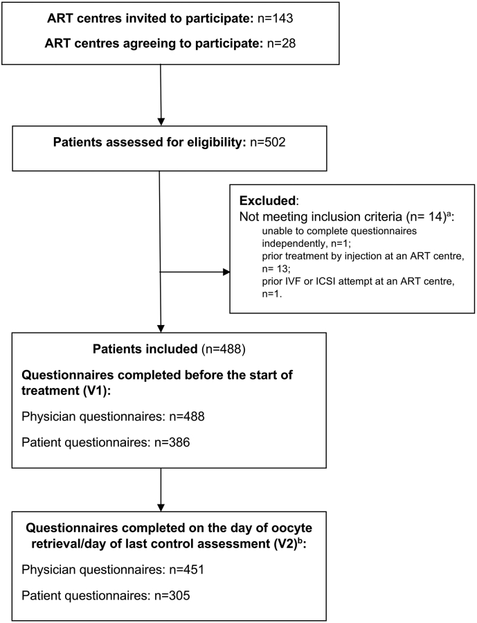 Patient perceptions and understanding of treatment instructions for ovarian stimulation during infertility treatment