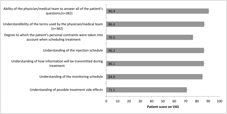 Patient perceptions and understanding of treatment instructions for ovarian stimulation during infertility treatment