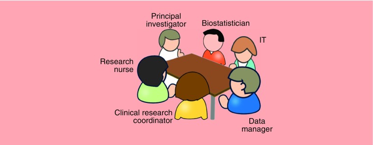 Practical considerations for the implementation of adaptive designs for oncology Phase I dose-finding trials.