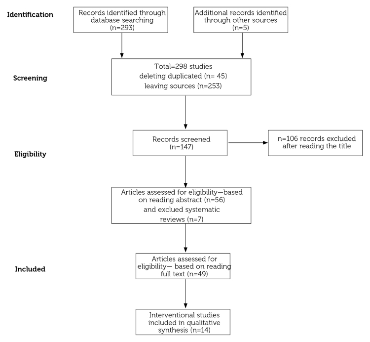 NOC/NIC Linkages to NANDA-I for Continence Care of Elderly People with Urinary Incontinence in Nursing Homes: A Systematic Review.