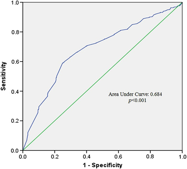 Eosinophil percentage as a new prognostic marker in patients with ST-segment elevation myocardial infarction undergoing primary percutaneous coronary intervention.